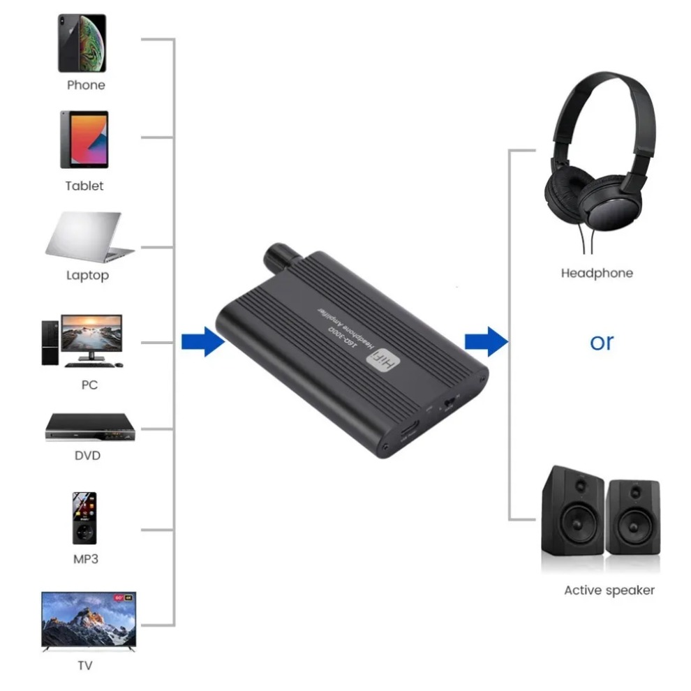 16-300Ω HiFi hoofdtelefoonvers - Audio Music Hub recensie en prijs