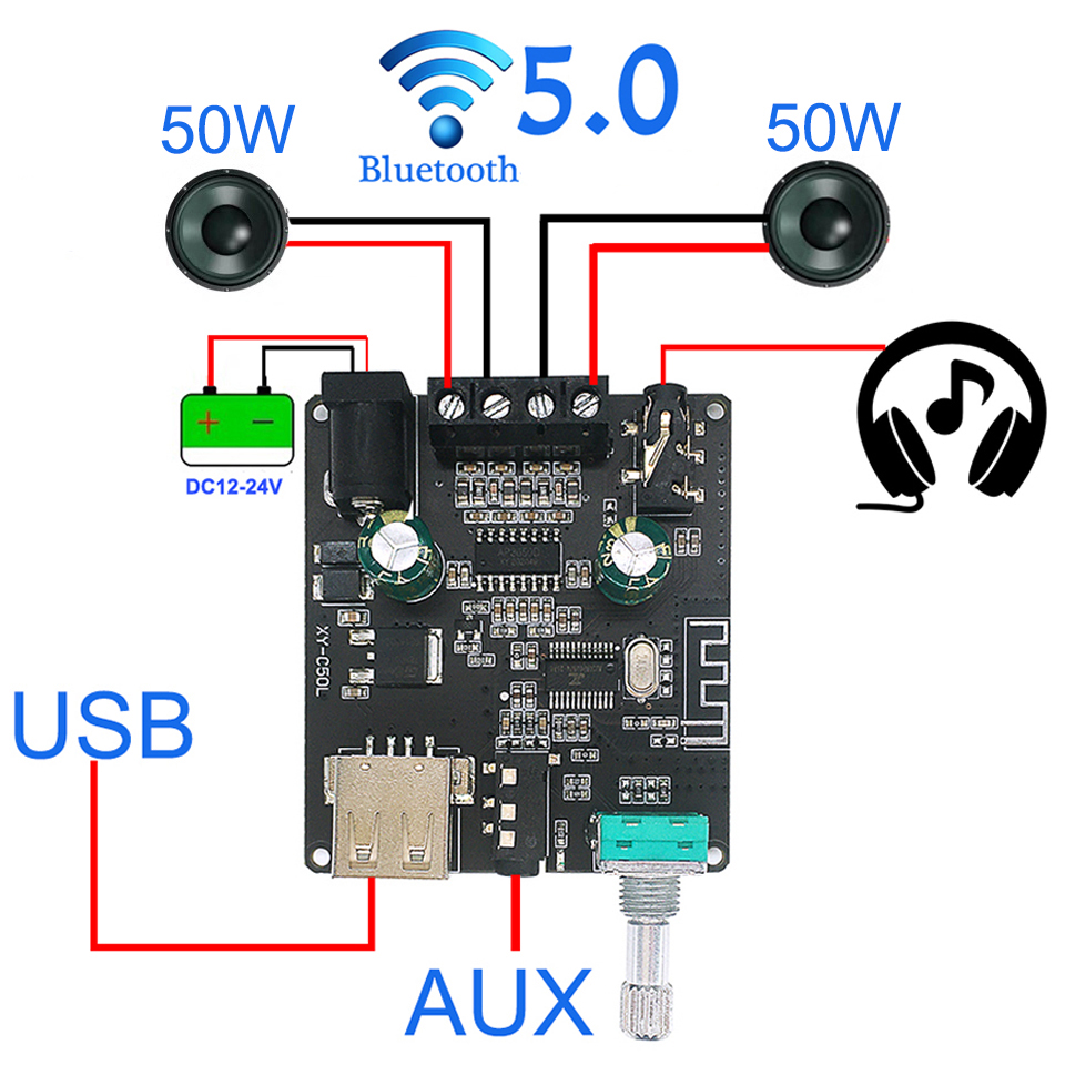 2*50W Bluetooth 5.0 Eindverste - Audio Music Player App recensie en prijs